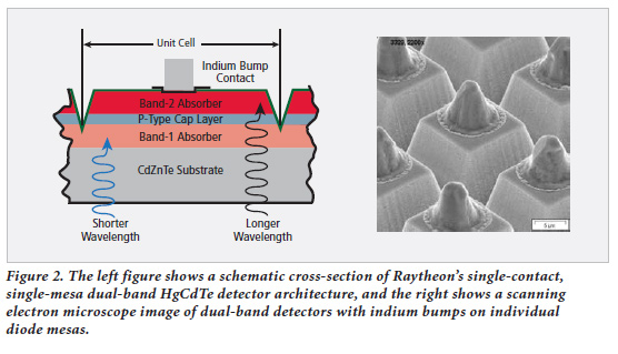 MCT紅外探測器原理圖